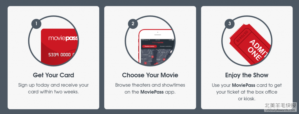 MoviePass 服务介绍，美国最流行的电影订阅服务