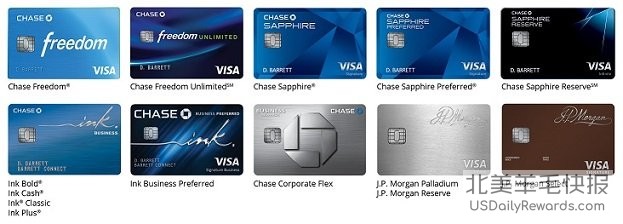 在 Amazon 使用 1 个 UR 点付款即可享受满  减 ，可用于 Gift Card