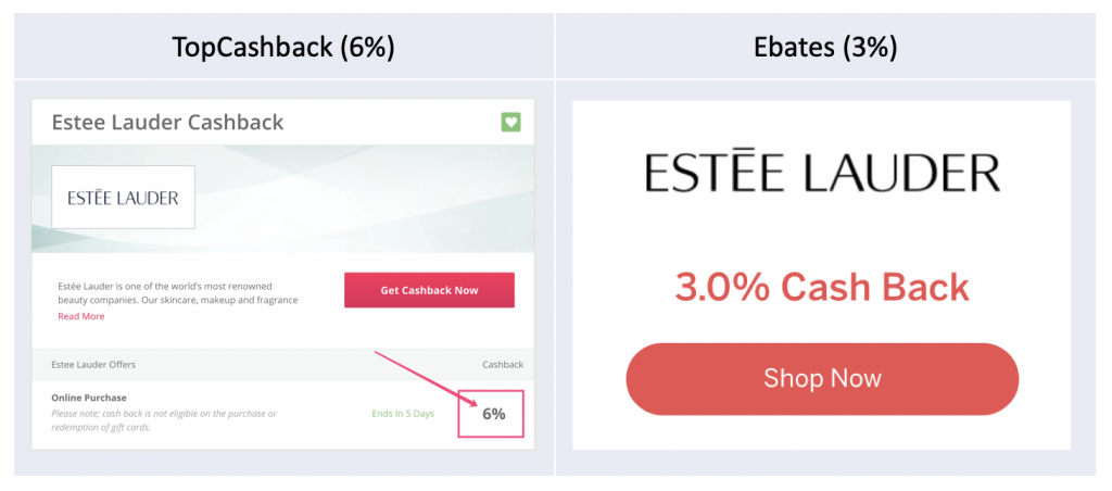 号称返现比率最高的网站 TopCashback【注册奖励不定期更改,限时奖励见文内详情】