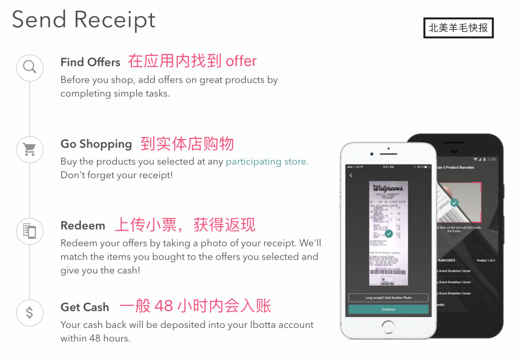 超市返现神器 Ibotta 最全面攻略【09/03 更新：注册奖励变为 】