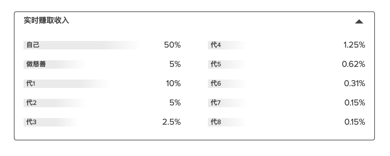 WowApp - 躺赚神器,聊天上网轻松赚美金【支持中文,全球用户都可加入】