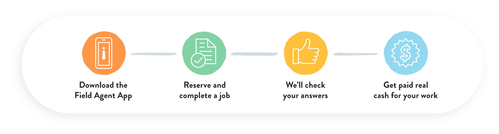 Field Agent 介绍:做线下小任务得现金奖励