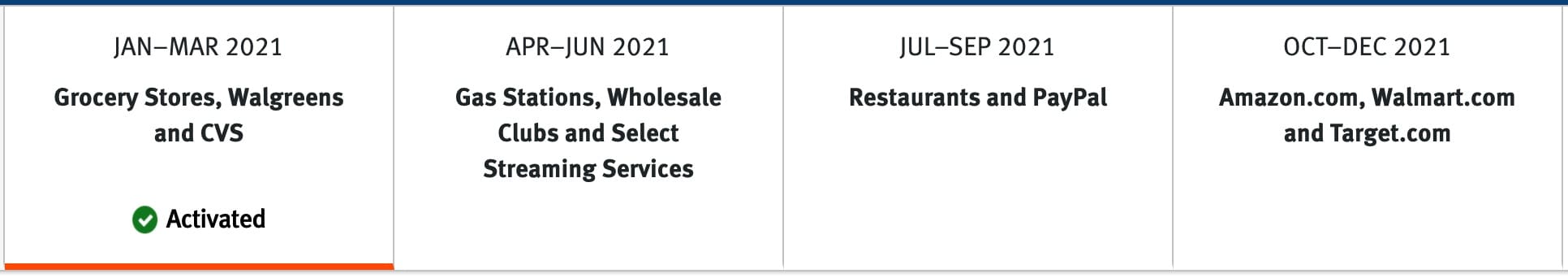 北美神卡之一 Discover it Cash Back 信用卡简介【注册奖励 0,首年双倍返现】