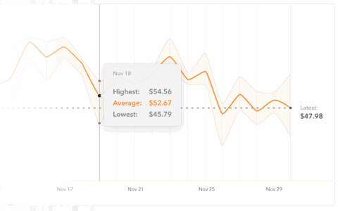 购物攻略：如何查询 Amazon 商品的历史价格【查询真史低】