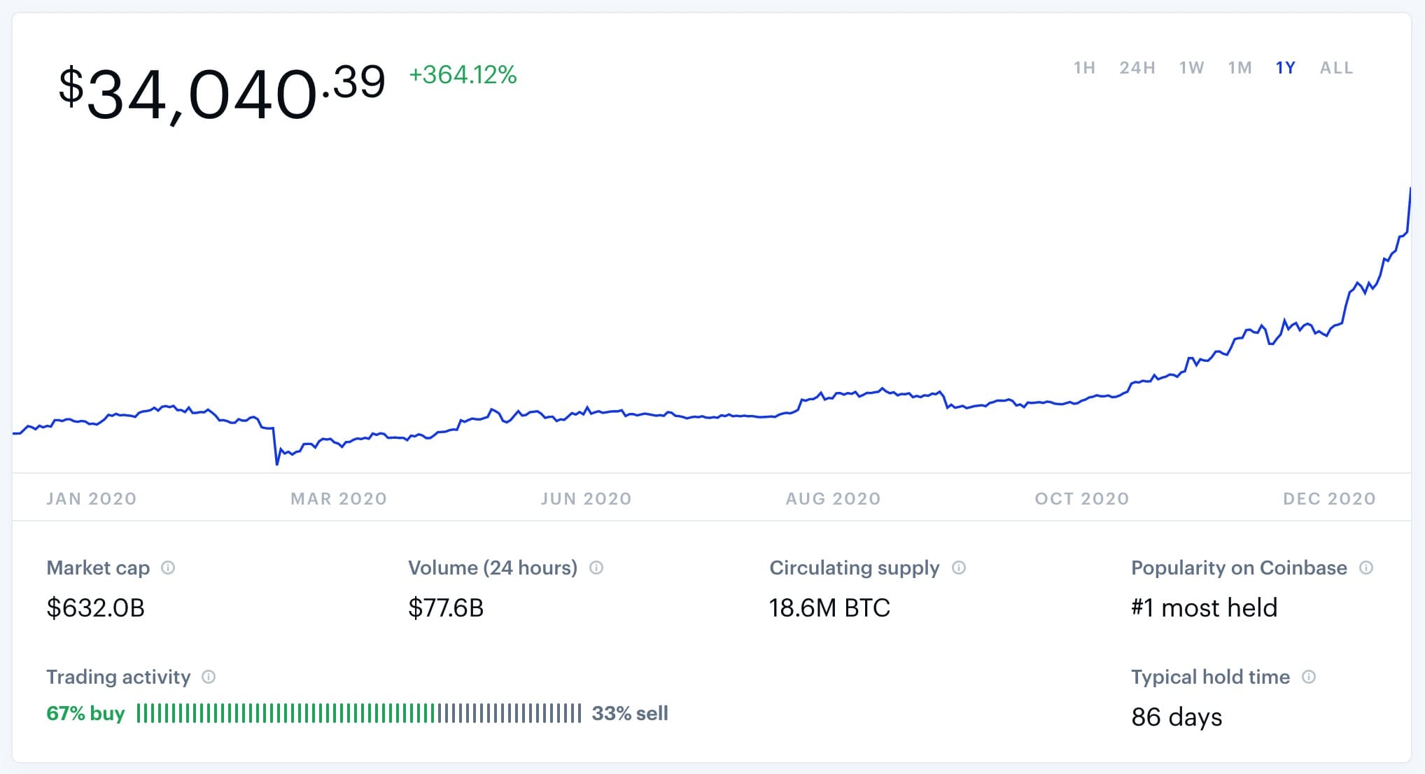 比特币薅羊毛之：如何定投比特币（Bitcoin DCA），每天一杯咖啡钱- 北美羊毛快报