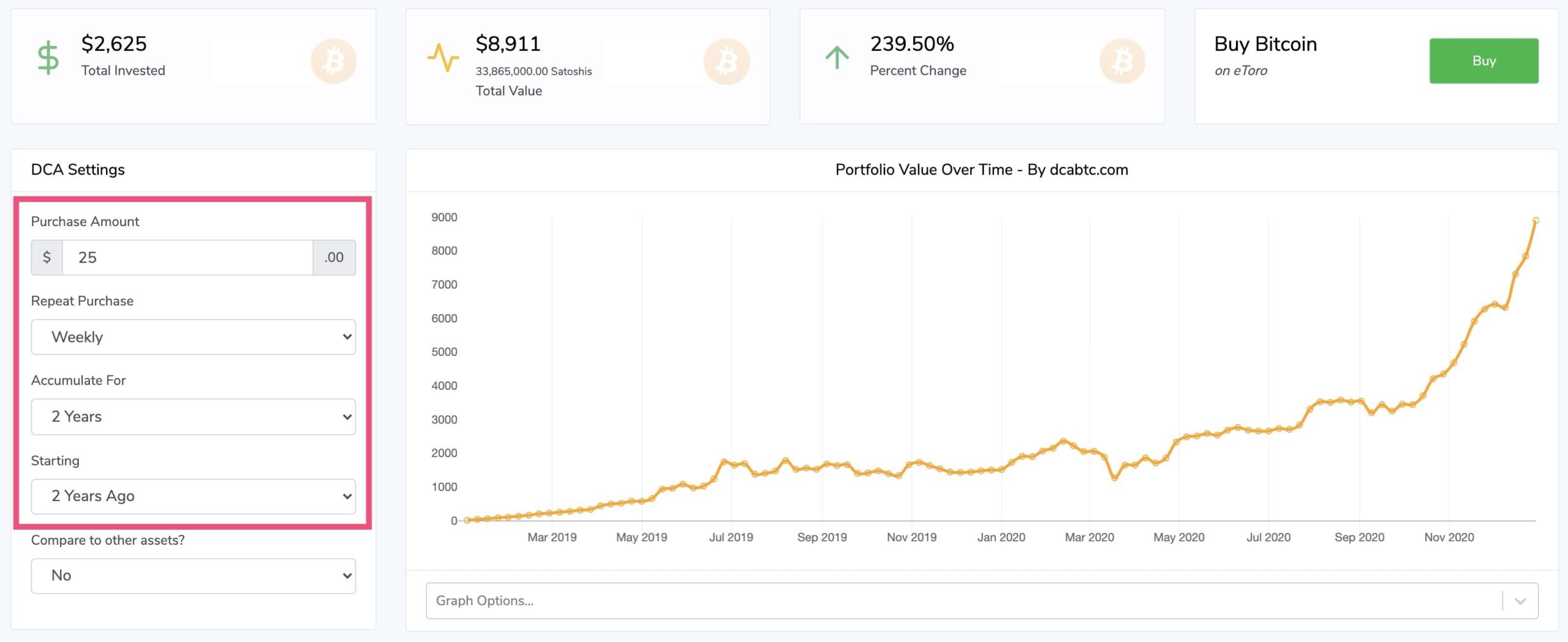 比特币薅羊毛之：如何定投比特币（Bitcoin DCA），每天一杯咖啡钱