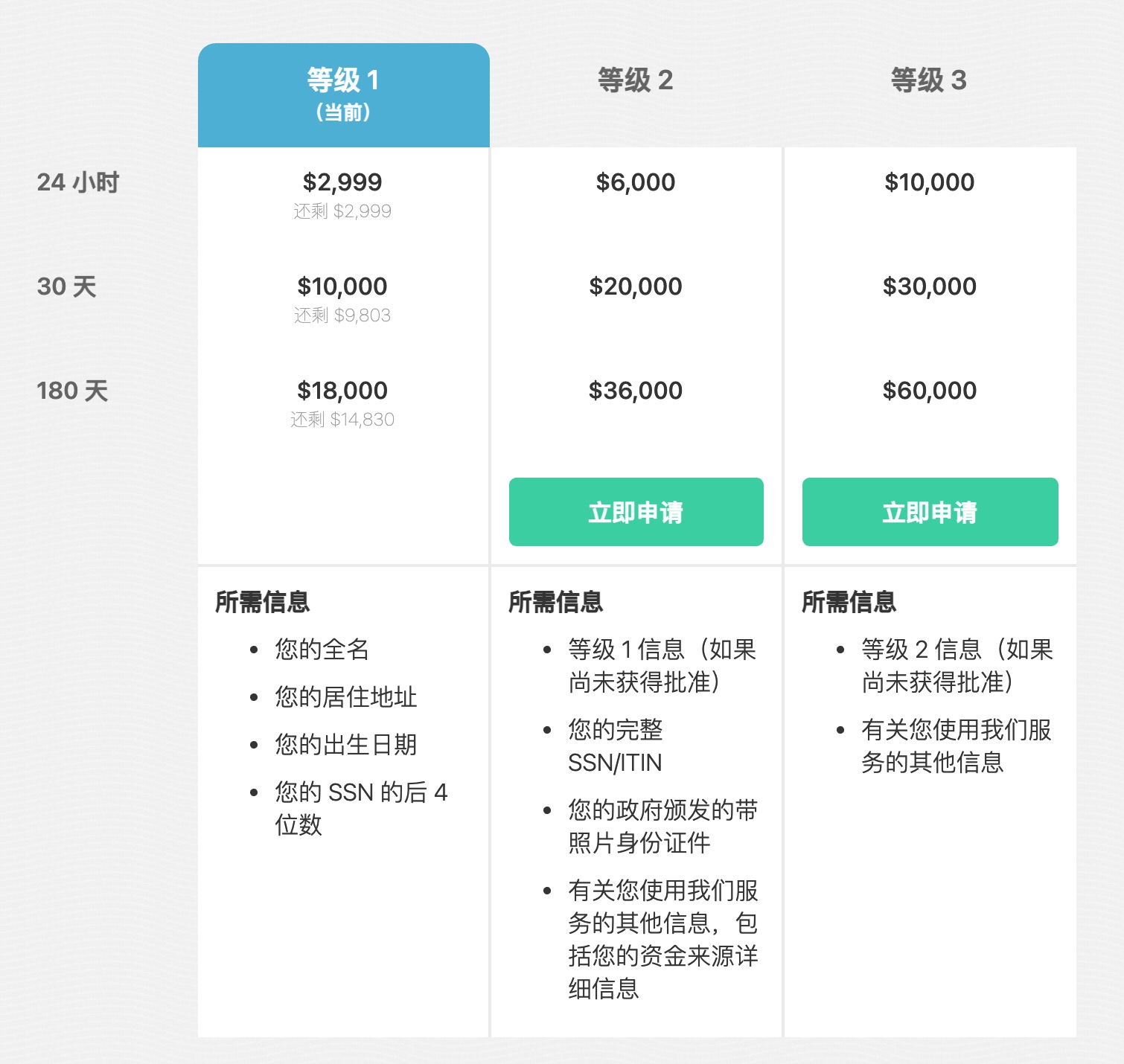 Remitly - 美元汇款到中国，支付宝微信实时到账【01/19 更新：新用户立减  + 零交易费】