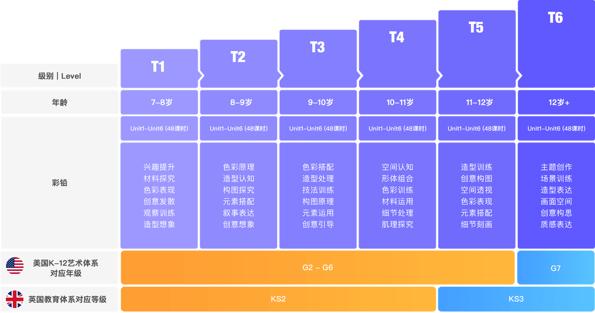 美术宝介绍：免费赠送一对一画画试听课【试课再送  Amazon 礼卡，限量 100 位】