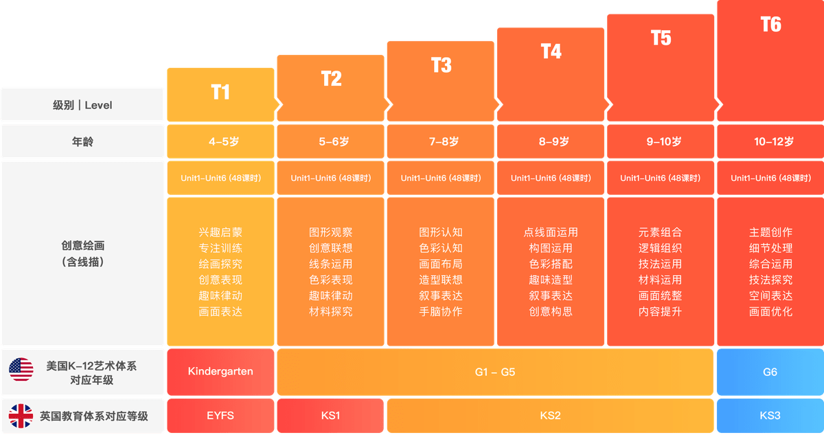 美术宝介绍：免费赠送一对一画画试听课【试课再送  Amazon 礼卡，限量 100 位】