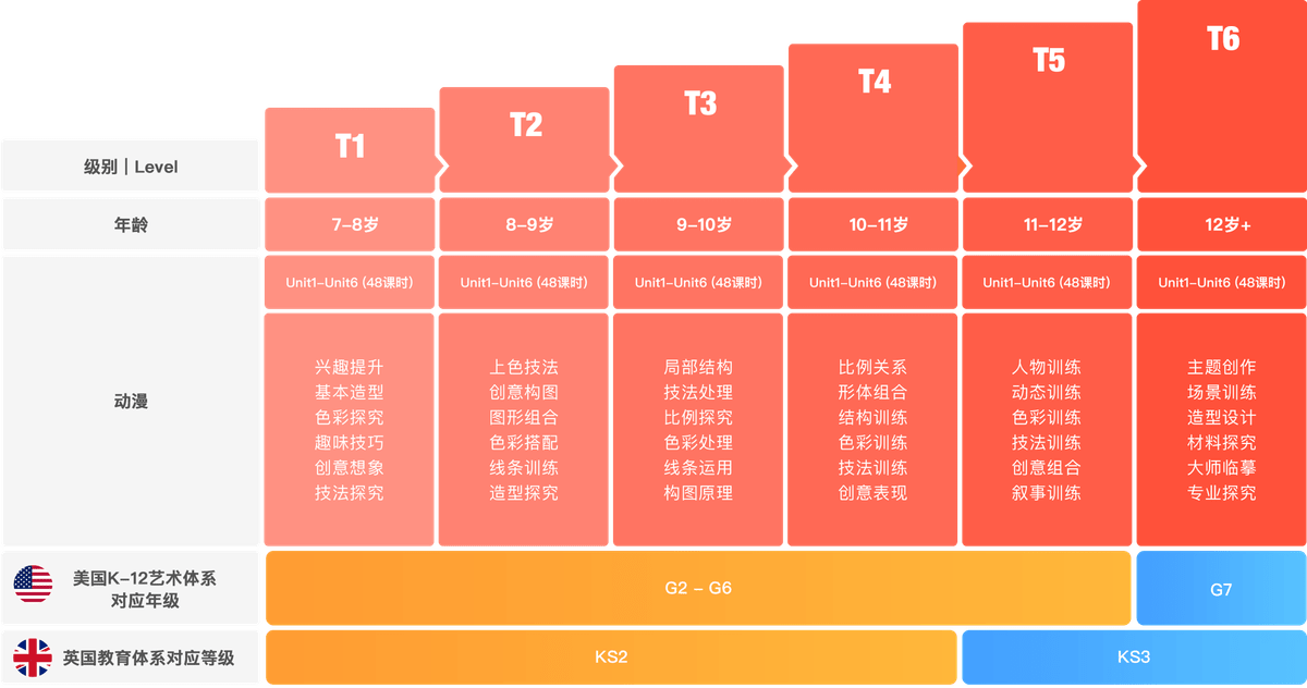 美术宝介绍：免费赠送一对一画画试听课【试课再送  Amazon 礼卡，限量 100 位】