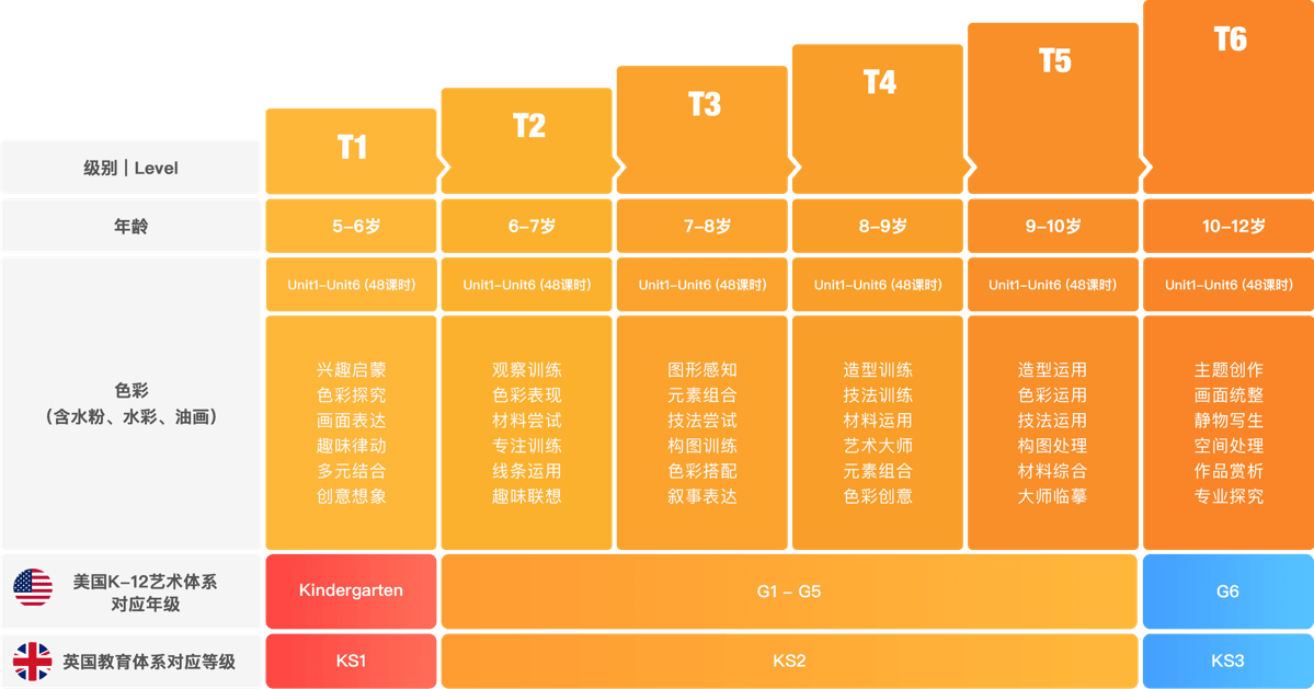 美术宝介绍：免费赠送一对一画画试听课【试课再送  Amazon 礼卡，限量 100 位】
