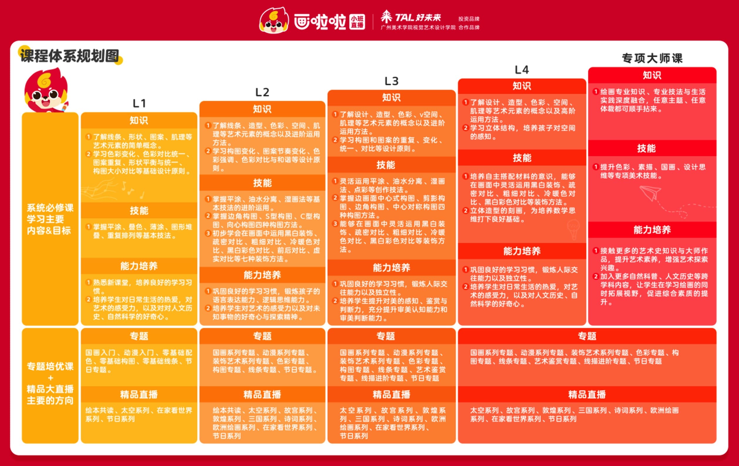 北美父母看过来,画啦啦丰富学习礼包,快来薅羊毛了!海外体验班级 ¥0/30节【11/28 更新:黑五活动,送 Amazon 礼卡】