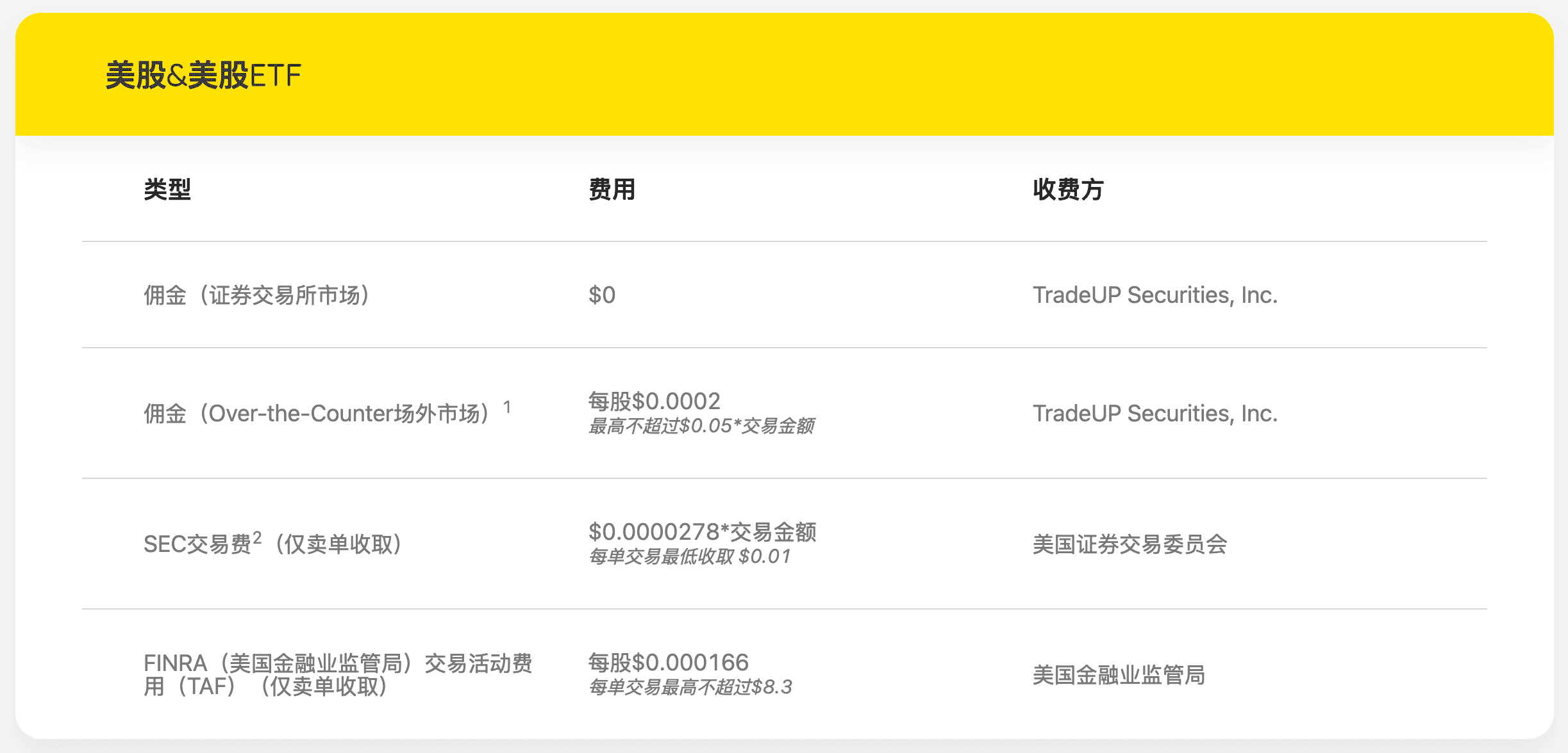 TradeUP（老虎证券）介绍【7 月活动更新：开户送英伟达 NVDA，5 次抽奖，开 IRA 账户送 SGOV 股票】