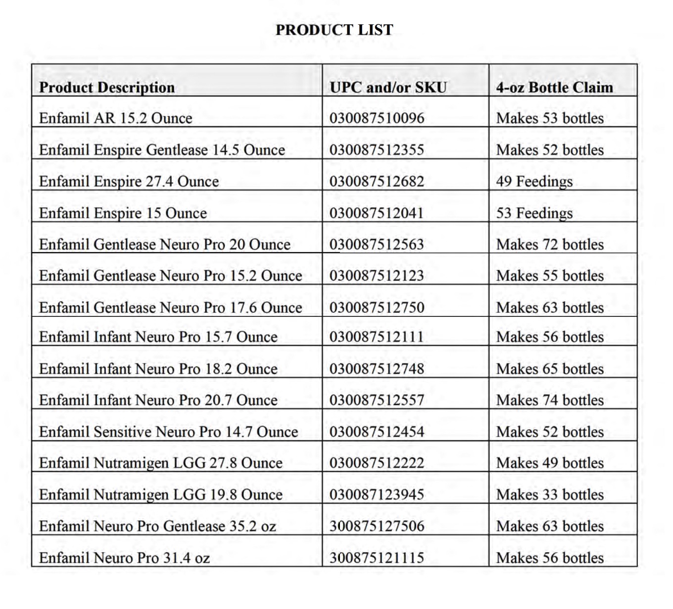 美赞臣(Enfamil)虚假广告集体诉讼,最高可获赔 ,快看看你买过这些产品吗