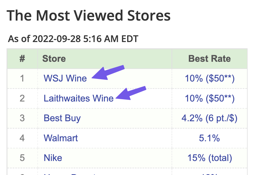 免费 22 瓶红酒！Laithwaites 和 WSJ Wine + Amex Offer + 返现网，还可以倒赚【10/03：已收到 Amex Credit】
