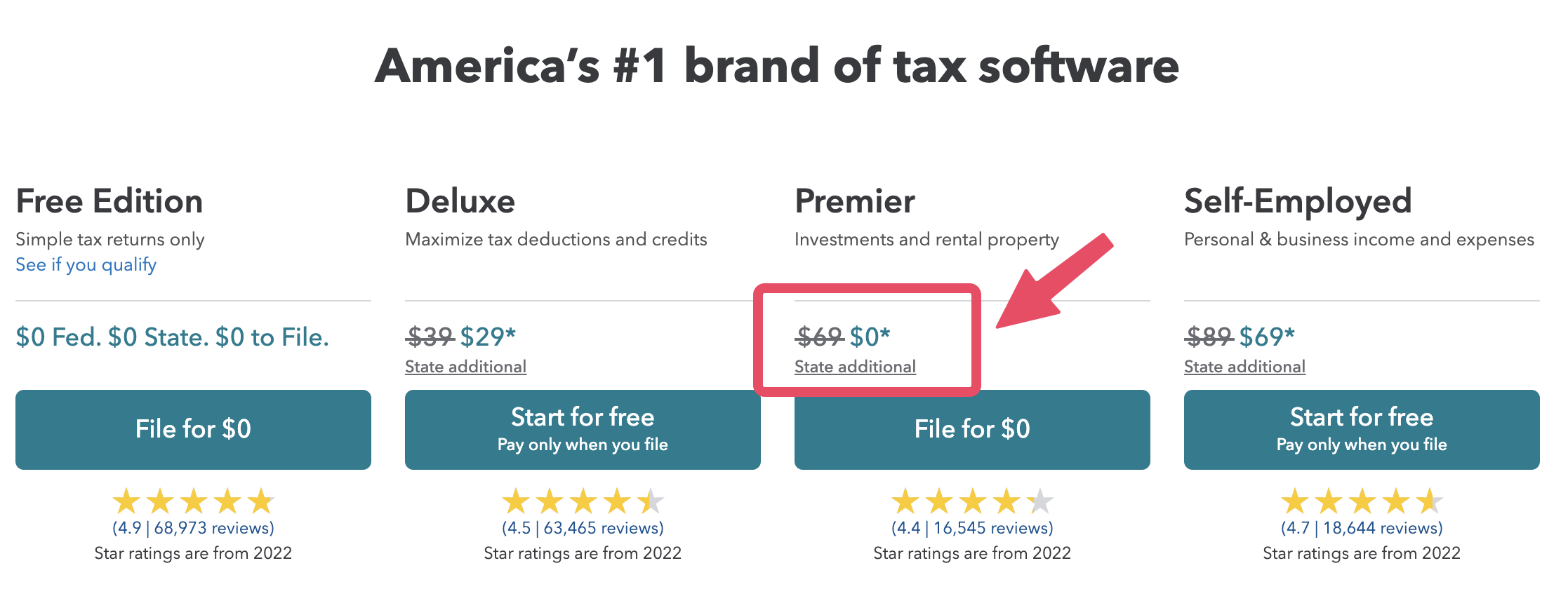 Fidelity 用户免费获取 TurboTax Premier【附非 Fidelity 用户获取方法】