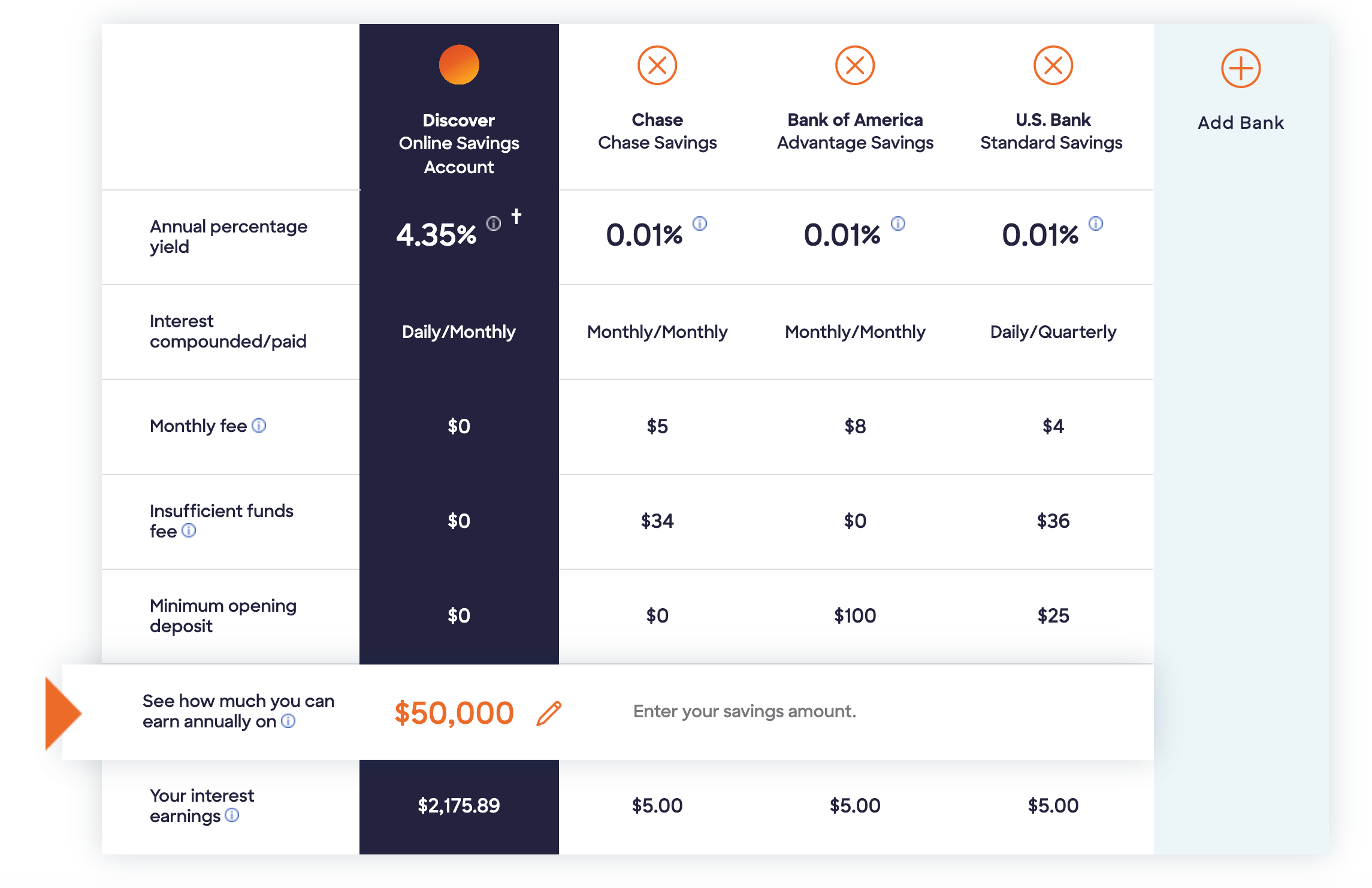 Discover Savings Account 高收益储蓄账户介绍，APY 高达 4.35%【最新开户奖励 0/0】