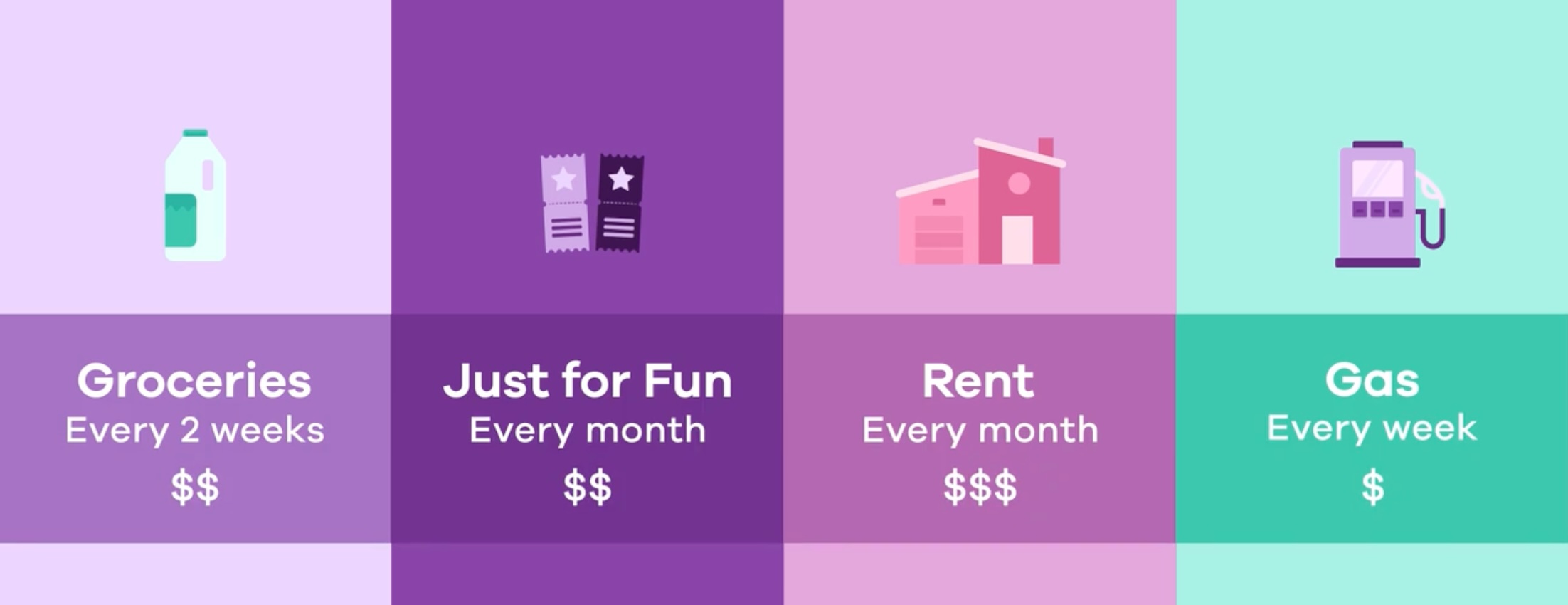 Ally 支票账户介绍：完全免费、0.25% APY 的 Checking 账户【开户奖励 0】