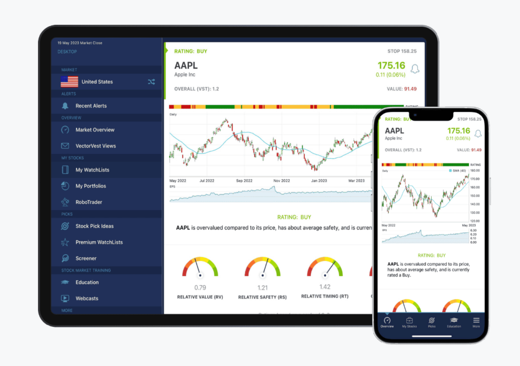 探索顶级股票分析平台：$0.99 试用 VectorVest 30 天，轻松掌握投资秘诀